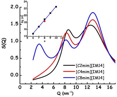 Microscopic Structural and Dynamic Features in Triphilic Room Temperature Ionic Liquids